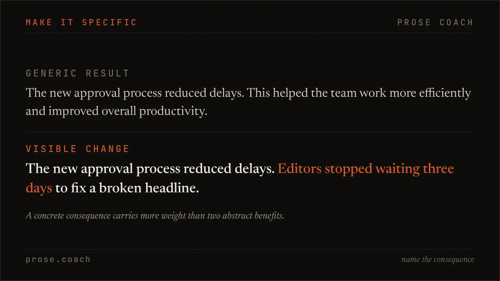 Before and after example showing how an AI-generated productivity claim becomes a specific editing result.