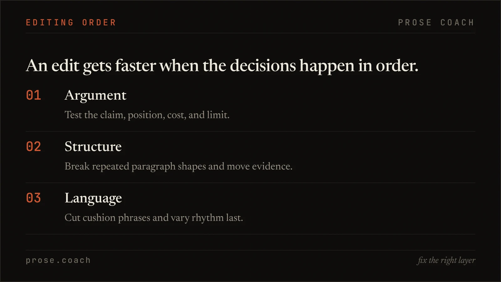 Three-pass AI content editing workflow: argument, structure, then language.