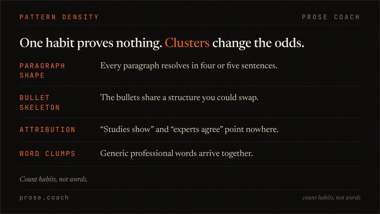 Four clusters worth checking when evaluating AI-like writing: paragraph shape, repeated bullet structure, unsupported attribution, and generic vocabulary.