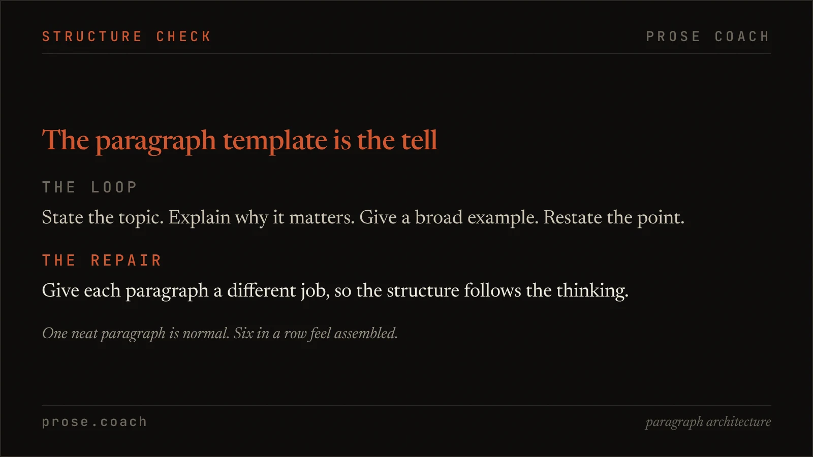 A graphic showing the repeated paragraph template that can make AI writing feel assembled.