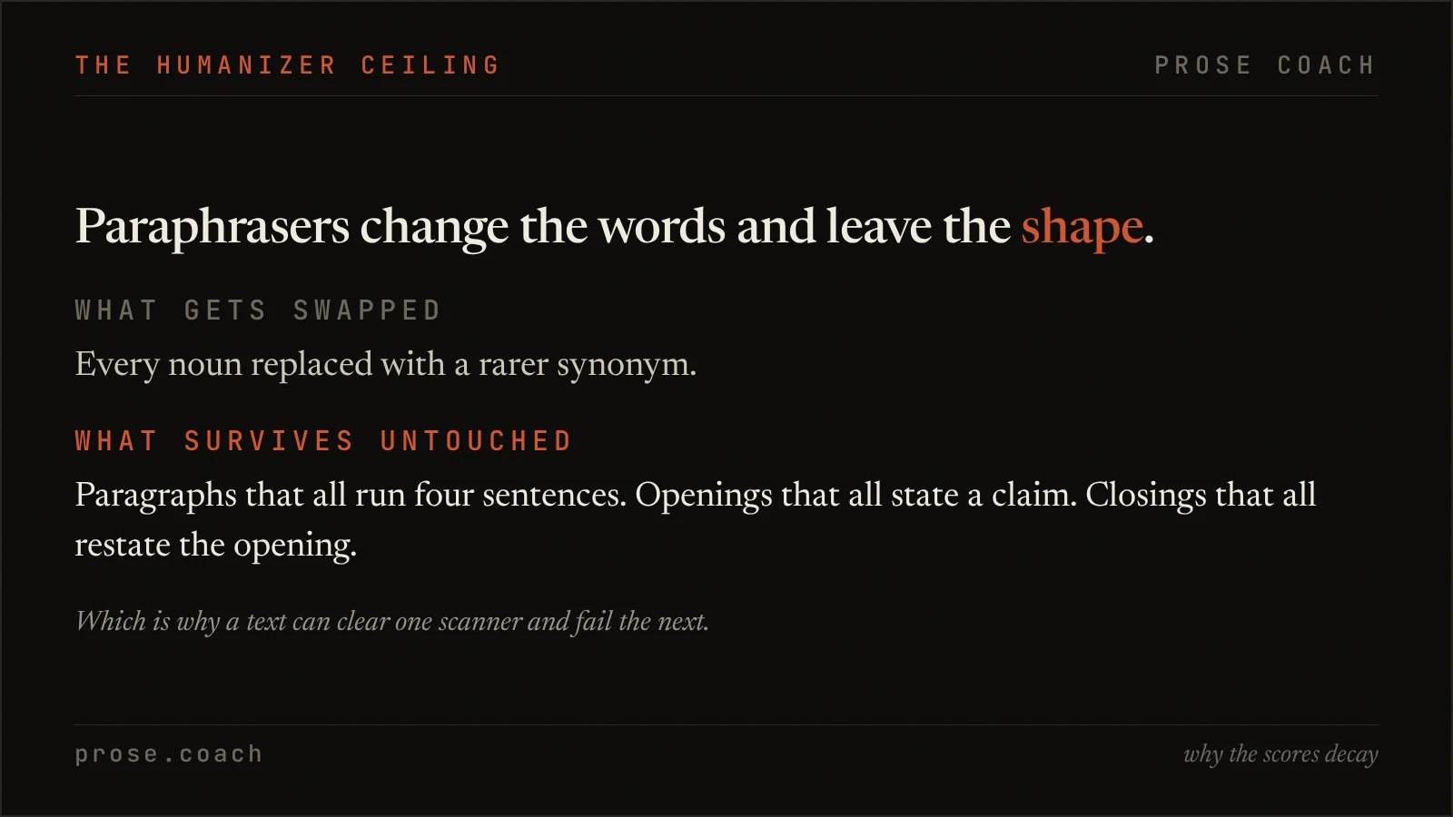 Graphic showing that paraphrasing tools replace vocabulary while leaving the paragraph structure detectors measure intact.