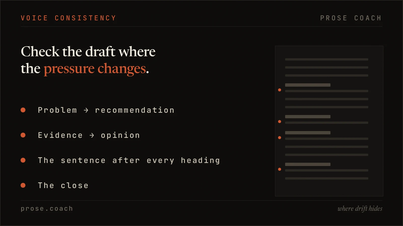 A page schematic marking where voice drift hides: the turn to recommendation, evidence to opinion, after headings, and the close
